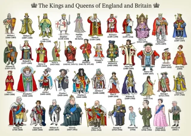 The Monarchs of the United Kingdom: A Complete Overview